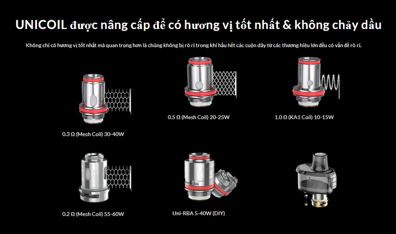 COILS Mesh OXVA ORIGIN UNI