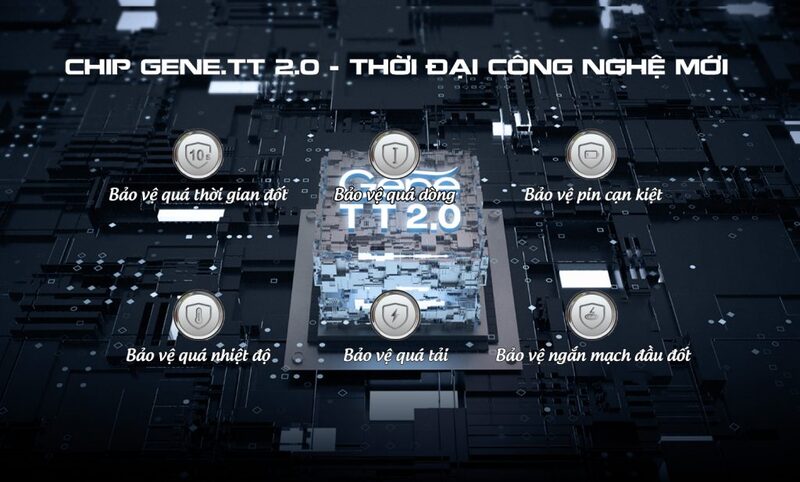 Chip Gene TT 2.0 với 6 chế độ bảo vệ